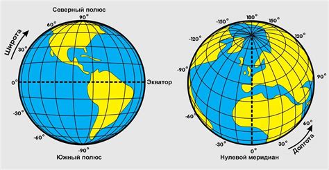 Географическая широта