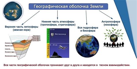 Географические особенности и дальность