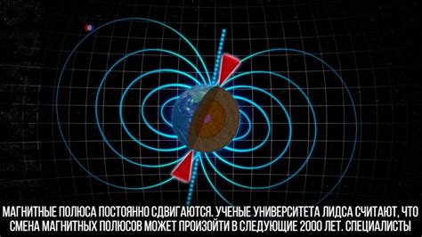 Географические препятствия при путешествии вокруг полюсов