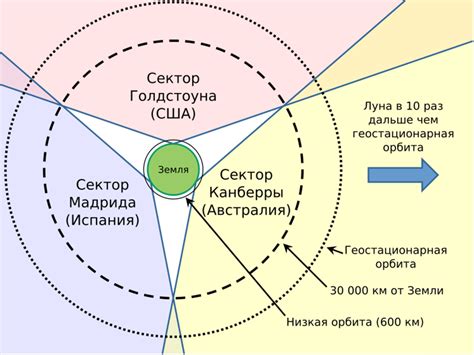 География и астрономия: основы межпланетной синхронизации