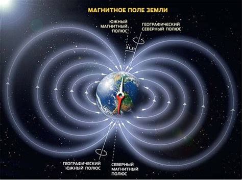 Геомагнитный полюс и магнитное поле