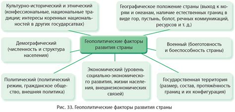 Геополитические факторы и запрет на полеты