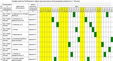 Гибкий график работы в Яндекс.Про