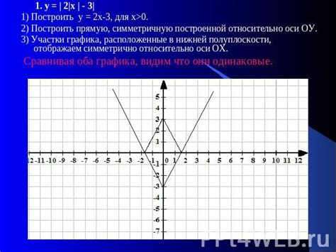 Гибкость построения графиков