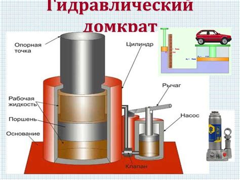 Гидравлический принцип