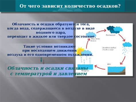 Гидрологические условия и осадки