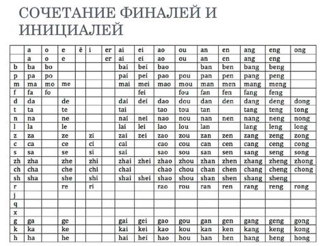 Гласные и согласные в китайском языке: особенности и изучение