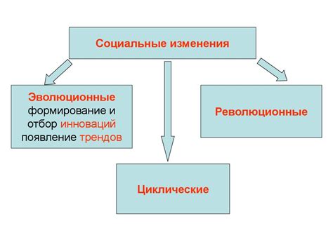 Глобализация и социальные изменения