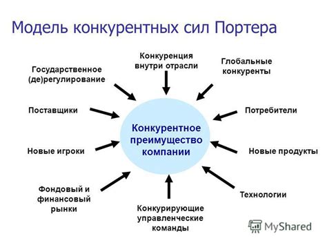 Глобальные рынки и конкуренция