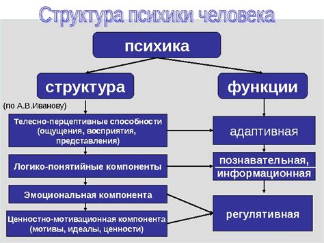 Гносеологический аспект моделей мира