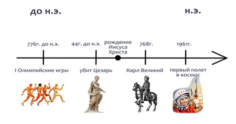 Годы: от событий до эры