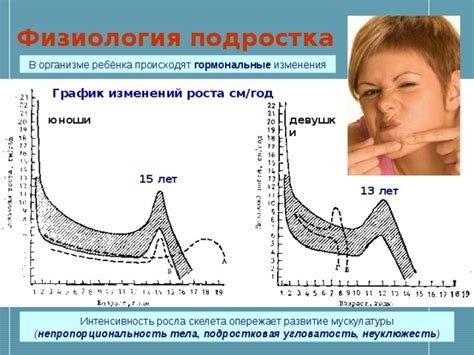 Гормональные изменения в организме подростка