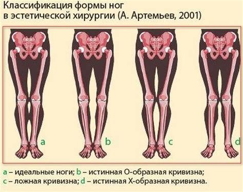 Гормональные изменения и ноющие кости на ногах у женщин