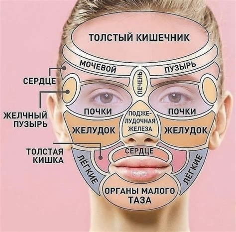 Гормональные факторы, вызывающие отсутствие волос на лице у женщин