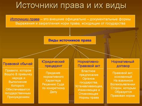 Государство как источник права