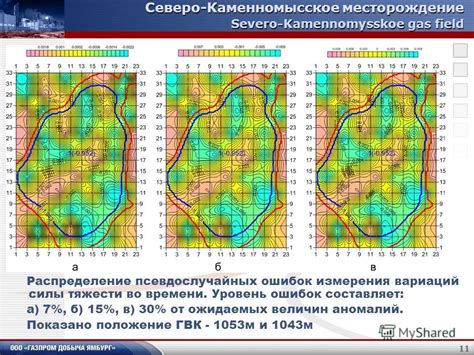 Гравитационные эффекты