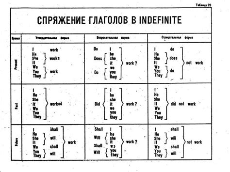 Грамматические правила в английском языке, определяющие ставку "s" в слове "boys"