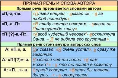 Грамматические правила и стандарты написания слова "истина"