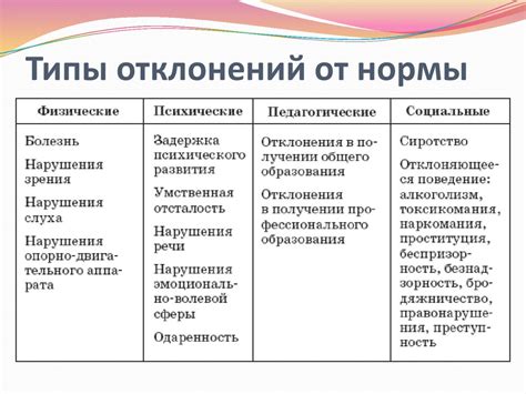 Границы объема текста в тетради: отклонения от стандартной нормы