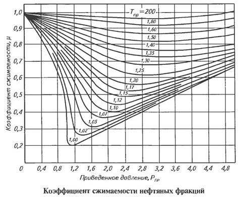 Границы сжимаемости