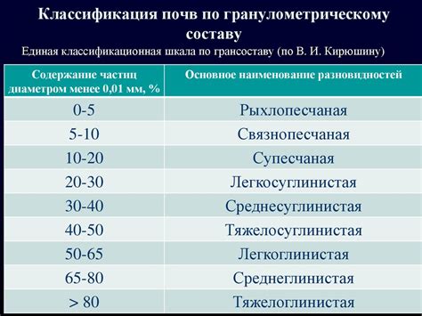 Гранулометрический состав соли и его влияние на процесс замерзания