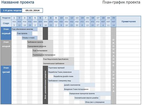 График работы на проектах