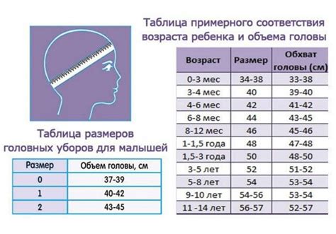 График роста головы у детей: нормы и отклонения