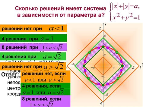 Графический подход к задаче