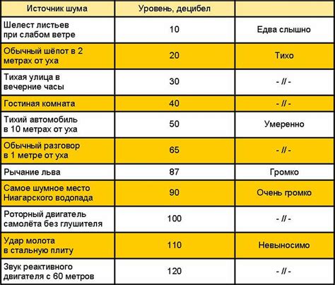 Громкость шума батарей отопления