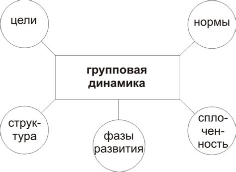 Групповая динамика и причины ухода