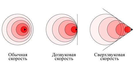 Давление и температура в облаке при преодолении звукового барьера