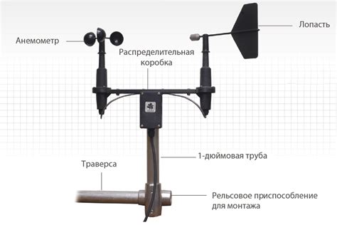 Дата и место измерений скорости ветра вчера