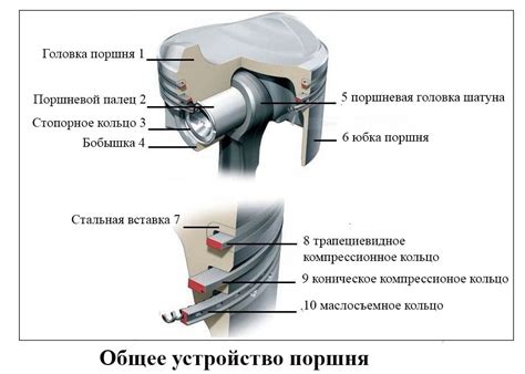 Движение поршня и рисунок 4