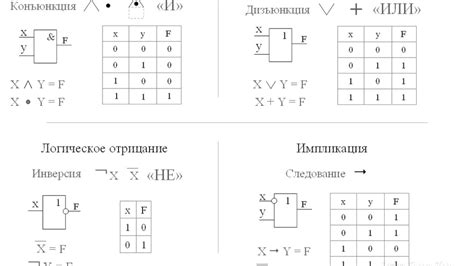 Двойственность дизъюнкции и ее использование в логике