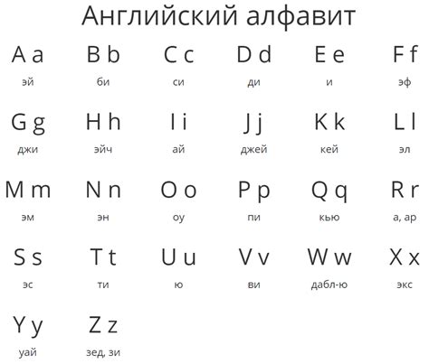 Дебаты и мнения об учебном порядке английского алфавита