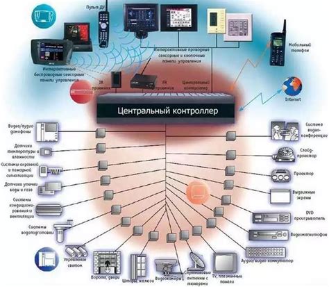 Девятая причина: интернет вещей и "умные" устройства