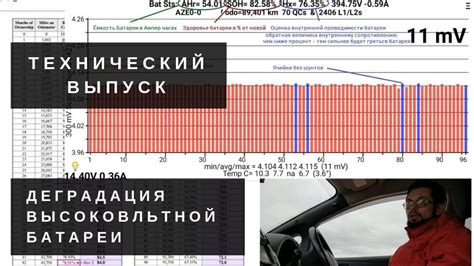 Деградация аккумулятора