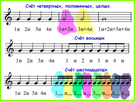 Деление на 12 в музыке и измерении времени