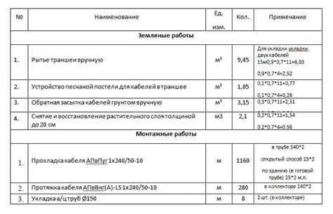 Деление на 12 в строительстве