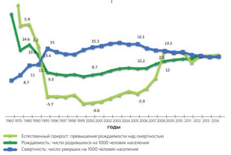 Демографическая ситуация и проблемы