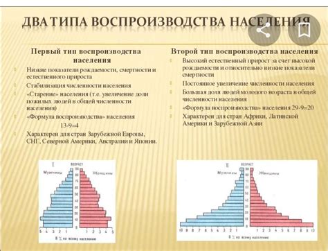 Демографические особенности роста населения