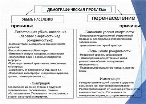 Демографические проблемы страны