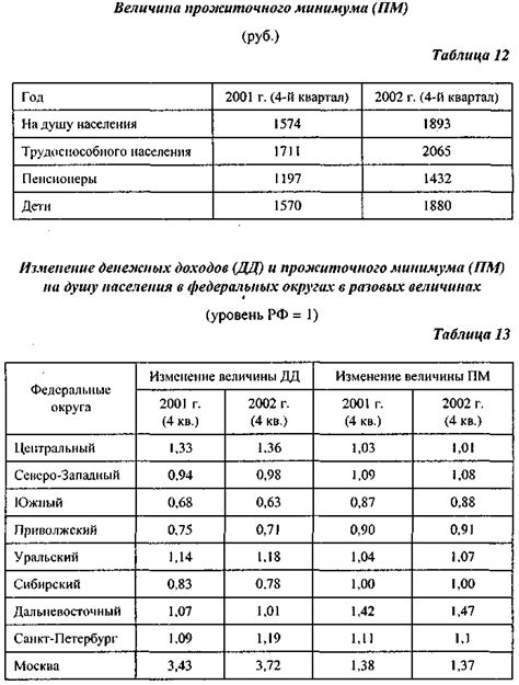 Демографический фактор: причины сокращения числа удмуртов