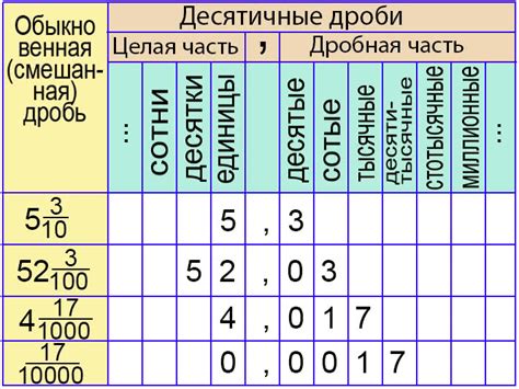 Десятки в математике