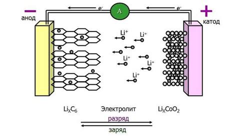 Дефектная батарея