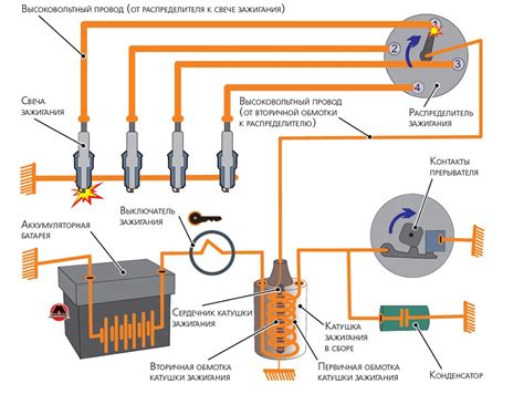 Дефектные элементы системы зажигания