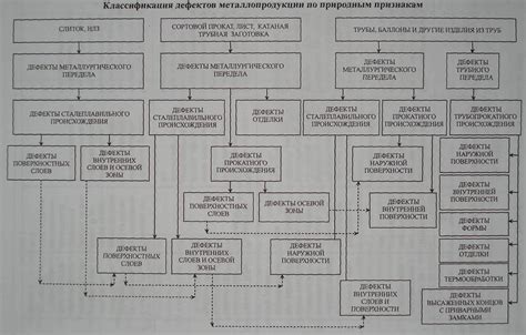 Дефекты производства