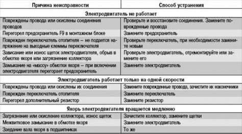 Дефекты системы отопления