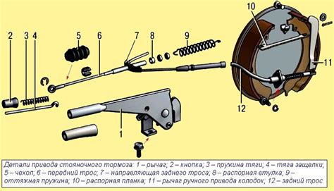 Дефект в механизме ручного тормоза