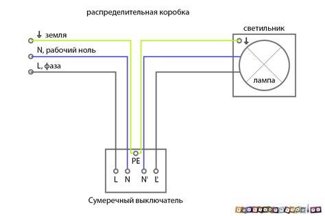 Дефект датчика освещенности